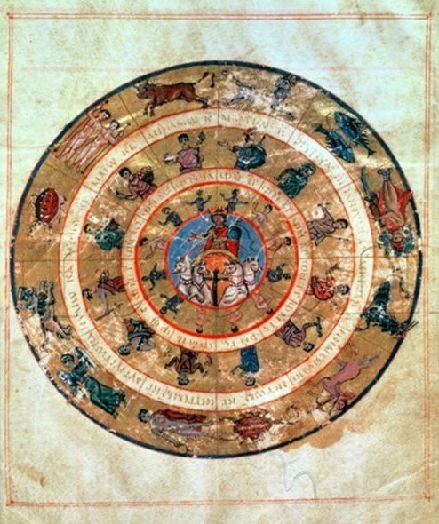 A circular medieval zodiac diagram with concentric rings of painted figures and a charioteer at the center