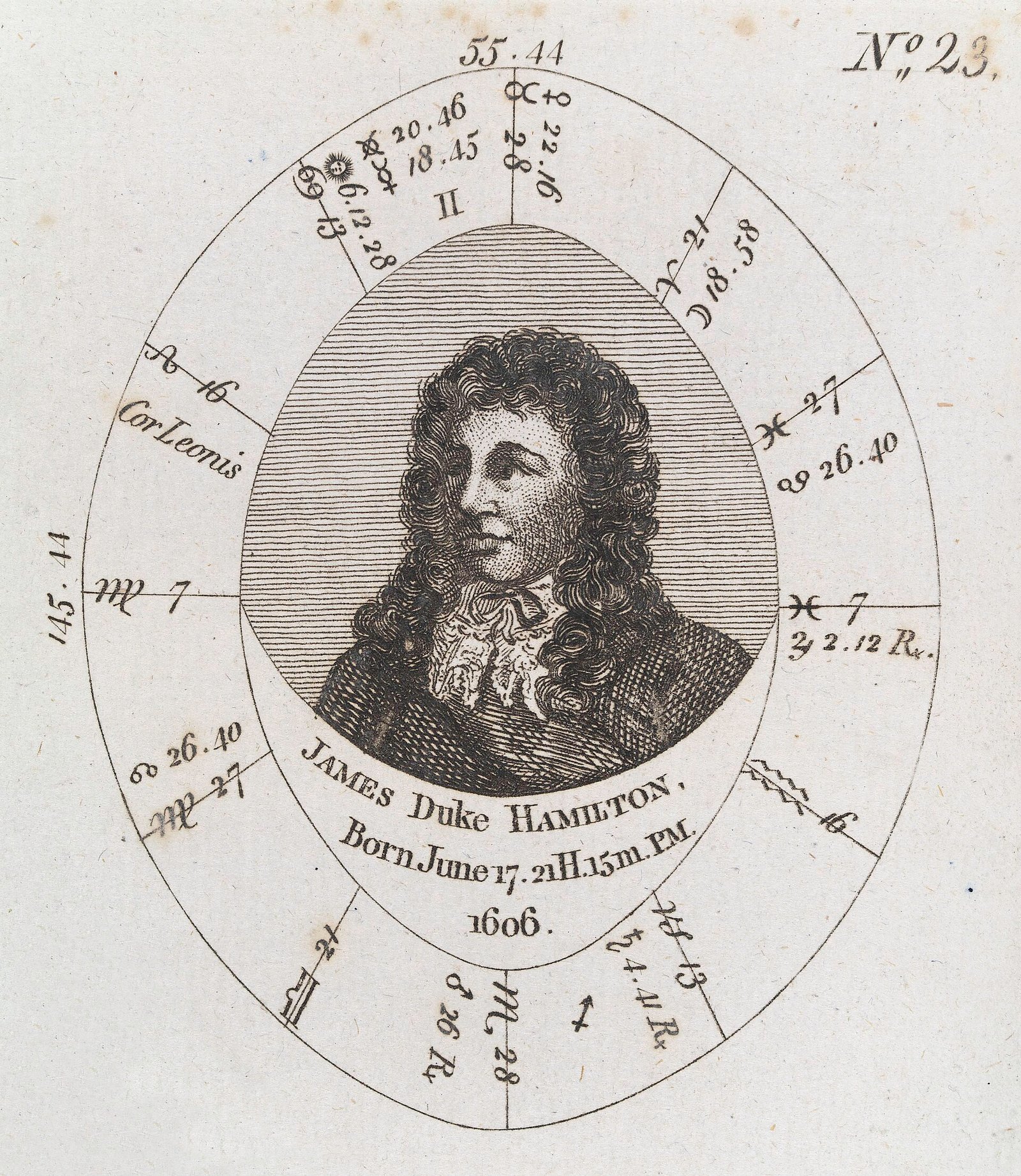 A 17th-century hand-drawn astrological birth chart for James, Duke of Hamilton, with an engraved portrait at the center.