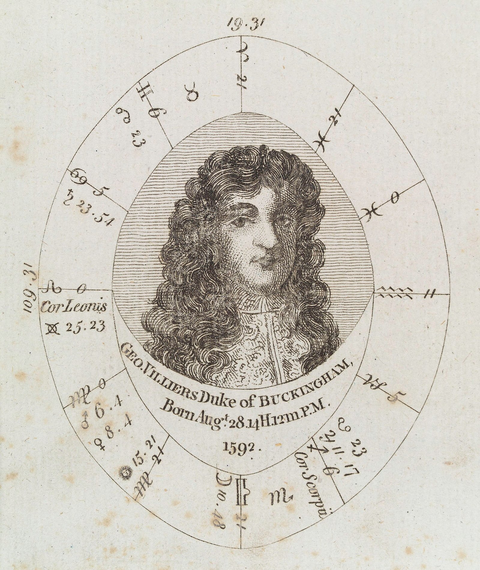 A 17th-century hand-drawn astrological birth chart for George Villiers, Duke of Buckingham, with an engraved portrait at the center.