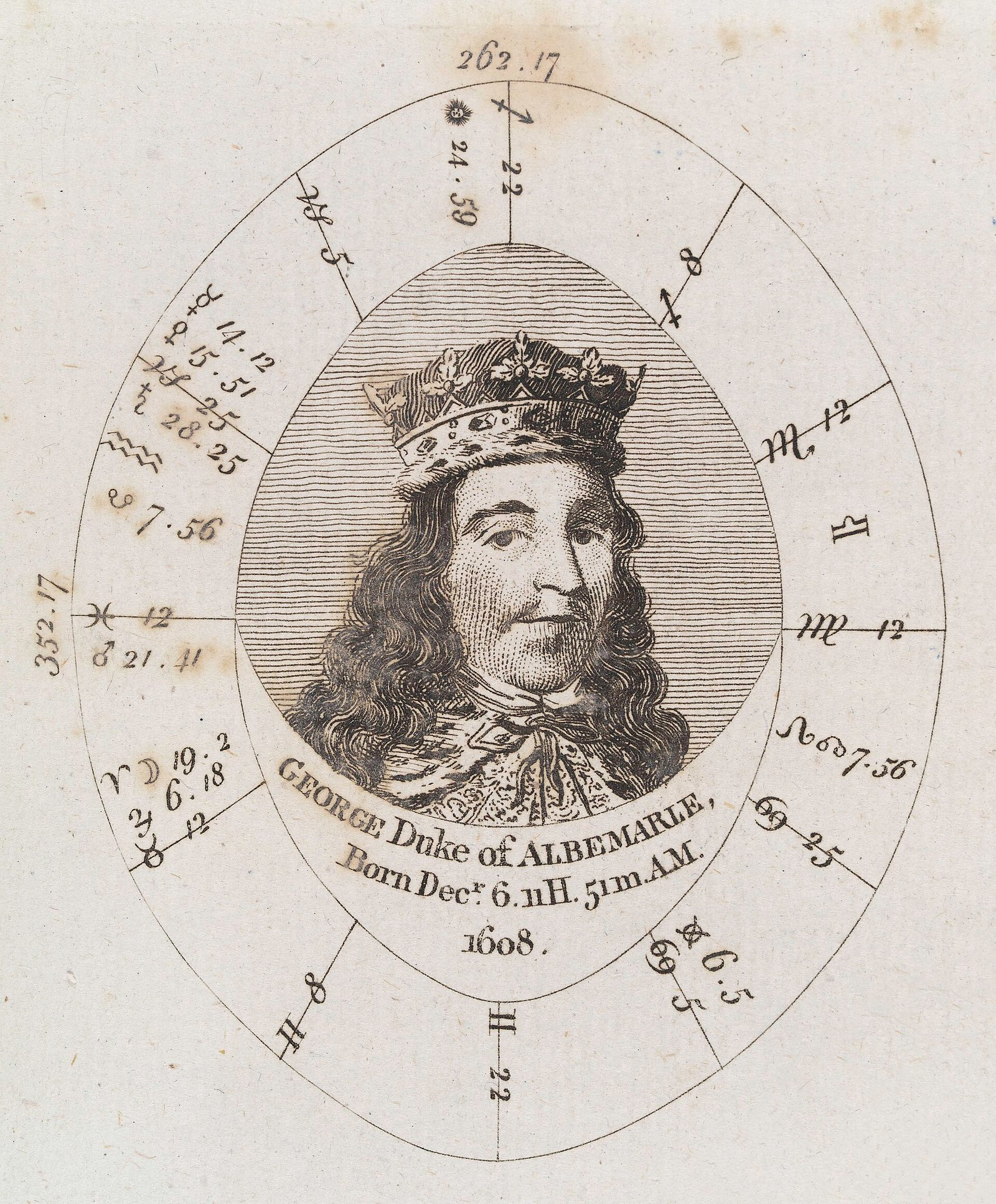 A 17th-century hand-drawn astrological birth chart for George, Duke of Albemarle, with an engraved portrait at the center of a ring of zodiac degrees.