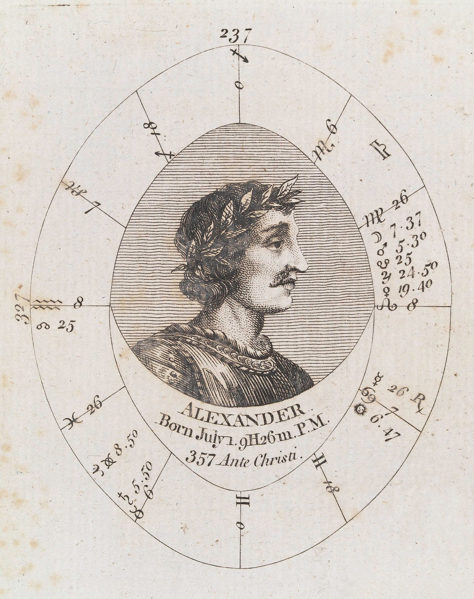 A 17th-century hand-drawn astrological birth chart for Alexander the Great, with an engraved portrait at the center of a ring of zodiac degrees.