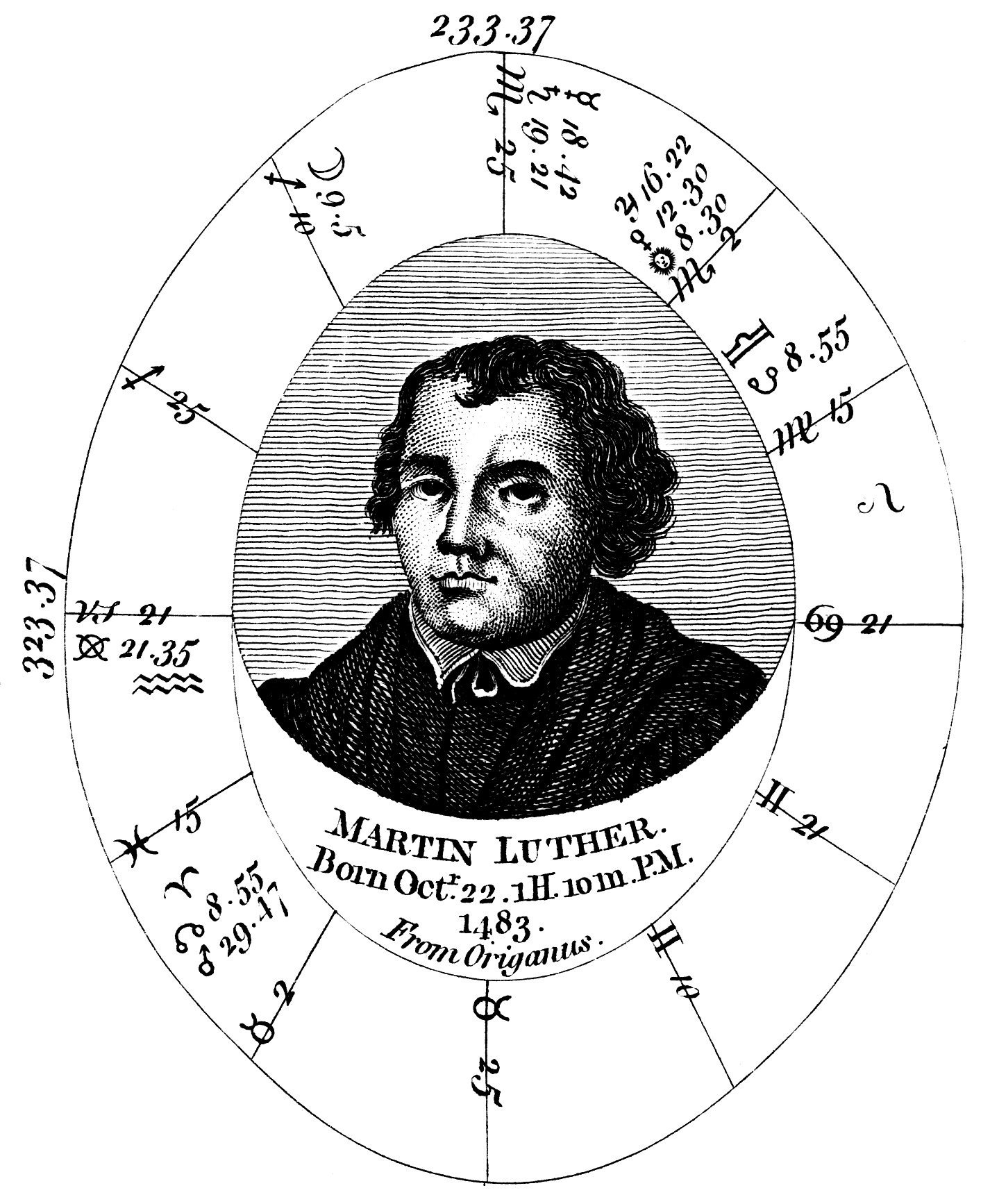 A historical horoscope chart of Martin Luther, dated 1483, with his portrait at the center.