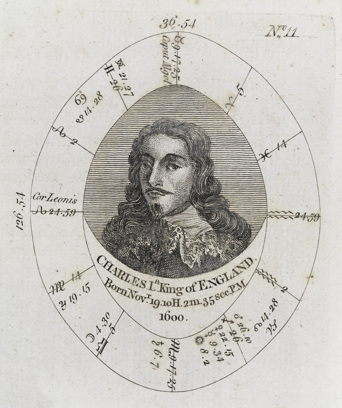 An antique engraved birth chart for Charles I, King of England, with his portrait at the center of an elliptical chart ring marked with zodiac signs and degrees.